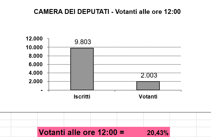 affluenza camera ore 12