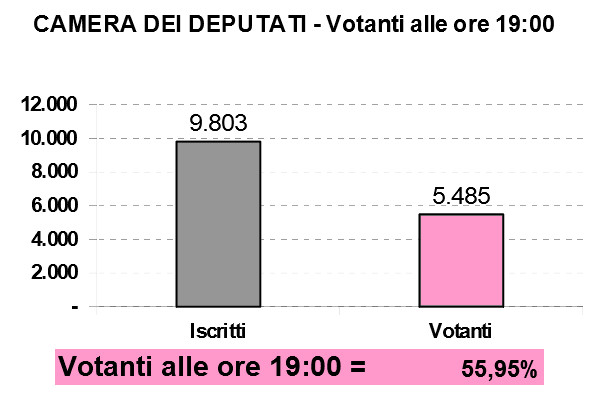 affluenza camera ore 19.00